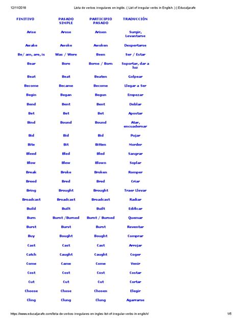 Lista De Verbos Irregulares En Inglés List Of Irregular Verbs In