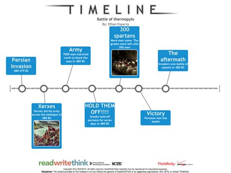 Timelinemap