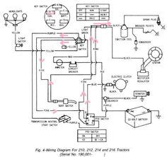 Collection of riding lawn mower ignition switch wiring diagram. Need 6 pole ignition switch wiring diagram or description - Harley ... | Custom baggers, Custom ...