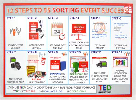 Likewise, there are no such thing as globe trotting interpol police officers who can execute arrest warrants. 12 STEPS TO 5S SORTING EVENT SUCCESS - WALL GUIDE_SKU-9466 ...