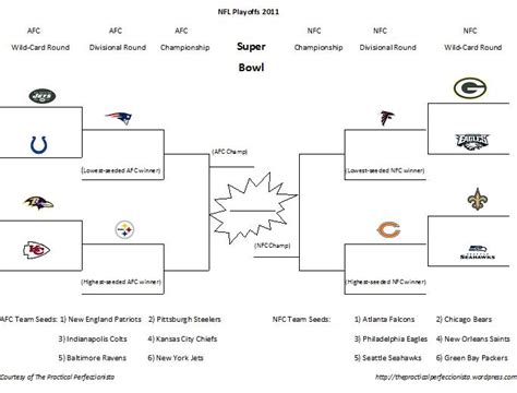 Nfl Playoffs Interactive Bracket Project The Practical Perfeccionista