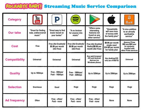 A lot of streaming services include tv shows, but some are better than others. Which Streaming Service Is Best for YOU? - Rockabye Baby!