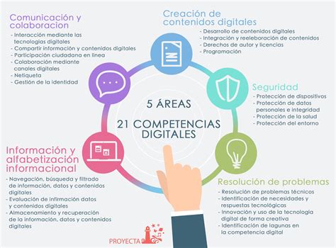 Recursos Para Trabajar La Competencia Digital Del Alumnado How I