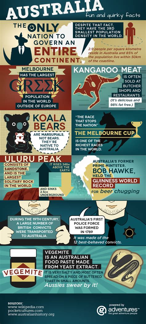 Fun And Quirky Facts About Australia Infographic G Adventures
