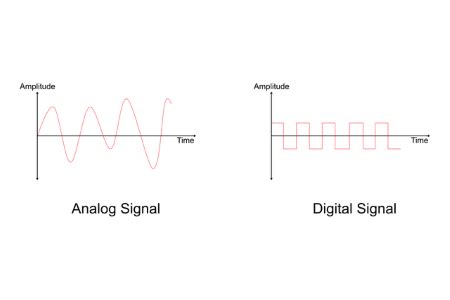 Analog Vs Digital Devices Overview Differences Examples Study