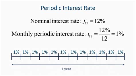 The total number of periods ('n') is: Ana's UBC Real Estate Math Course: Nominal and Periodic ...