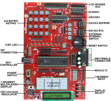 Various Kinds Of Microcontroller Boards With Applications
