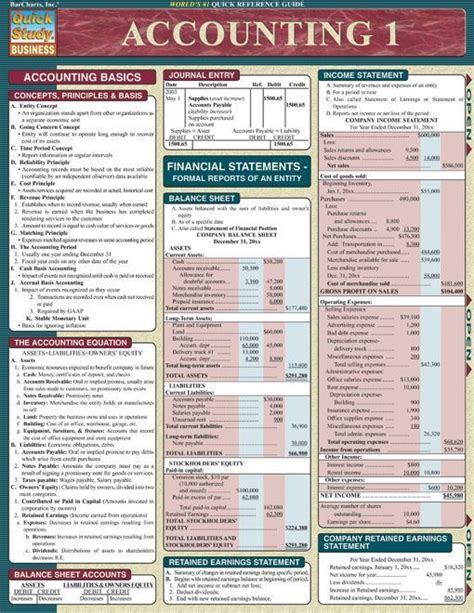Printable Financial Accounting Cheat Sheet