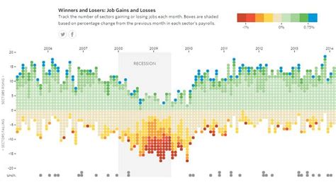 Visualizing The Ebb And Flow Of Jobs Center For Data Innovation