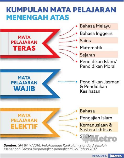 Subjek Sains Sosial Tingkatan Senarai Aliran Tingkatan Dan Sexiezpicz Web Porn