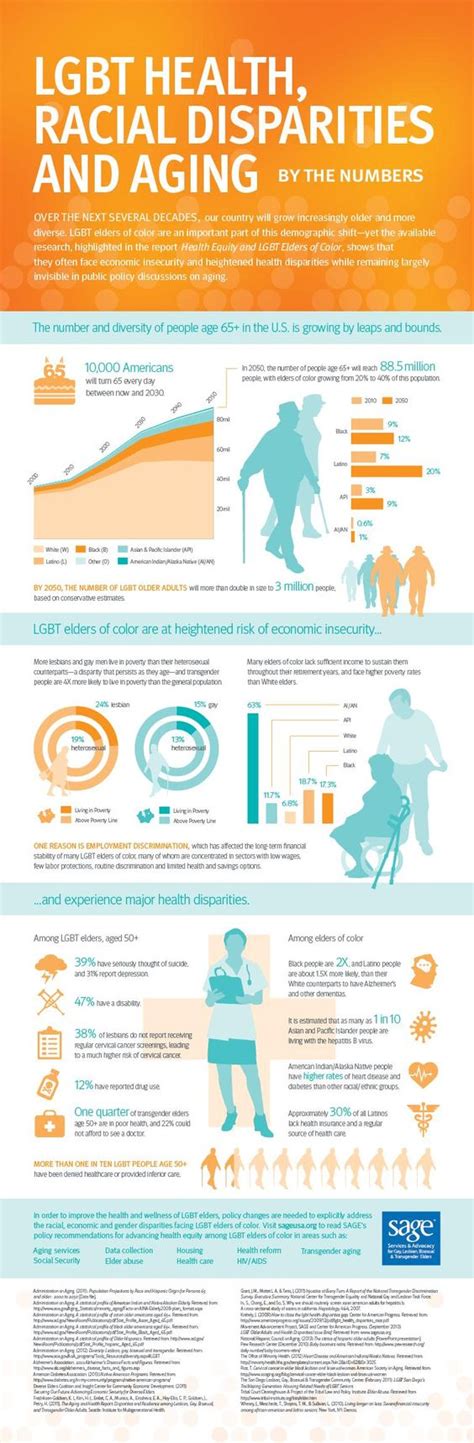 Infographic Lgbt Health Racial Disparities And Aging Colors