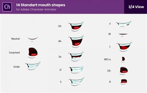 Free Mouth Shapes Sets For Adobe Character Animator By Graphicmama