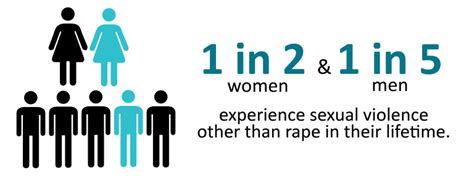 sexual violence resources women in need inc