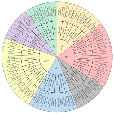 I Feel Emotional Word Wheel Emotion Chart Emotions Wheel Feelings Wheel