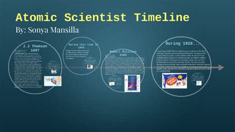 Atomic Scientist Timeline By Sonya Mansilla