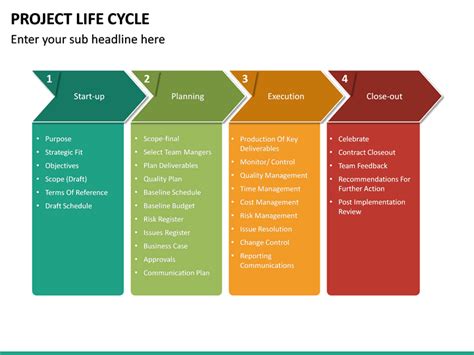 Project Life Cycle Powerpoint Template Sketchbubble Porn Sex Picture
