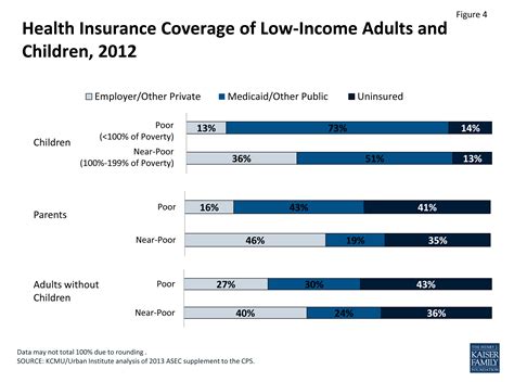 For people 65 or older or those who may qualify because of a disability or special condition. THE UNINSURED A PRIMER 2013 - 1: How Did Most Americans ...