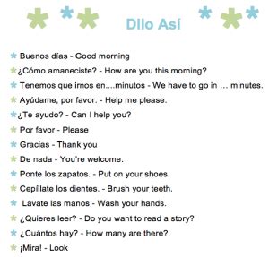 They are not used on adjectives derived from the spanish language is written using the spanish alphabet, which is the latin script with one additional. 61 Common Spanish Phrases to Use With Kids - A Printable ...