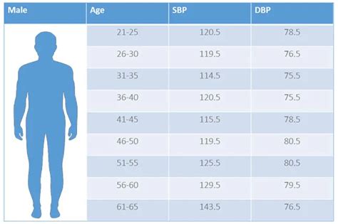 男性和女性按年龄划分的正常血压范围是多少低、正常和高血压的图表读数 188bet真人荷官