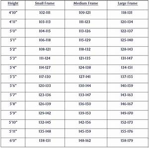 Height To Weight Chart Dr Jay Zute