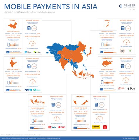 Malaysian mobile operators spent the better half of 2019 conducting 5g field trials and signing multiple memorandums of understanding (mous) in parallel, telekom malaysia and u mobile joined forces to explore network sharing opportunities both with shared and dedicated spectrum licenses. A snapshot of mobile payments readiness in select Asian ...