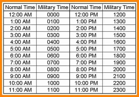 Military Time Chart Business Mentor