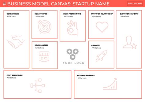 Value Proposition Canvas Business Model Canvas Create Canvas Canvas