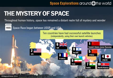 Space Exploration Around The World History Of Space