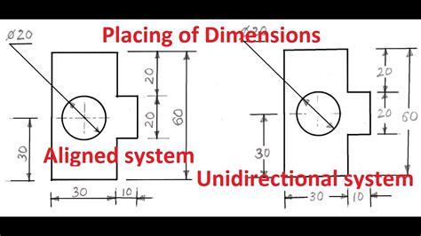 14a Placing Of Dimension Systems In Engineering Drawing Aligned And
