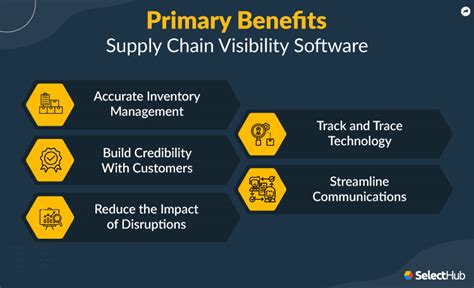 Best Supply Chain Visibility Software 2023 Top Solutions