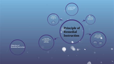 Principle Of Remedial Instruction By John Bryle Limbo On Prezi