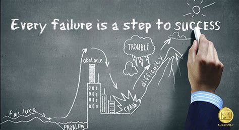 Every Failure Is A Step To Success William Whewell Uamp