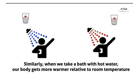 This Is Why You Always Feel Cold After A Hot Bath Winters Are Around