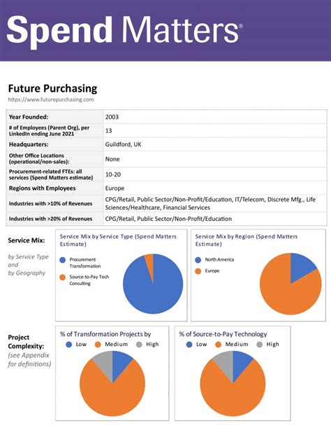 future purchasing features in the procurement services provider directory