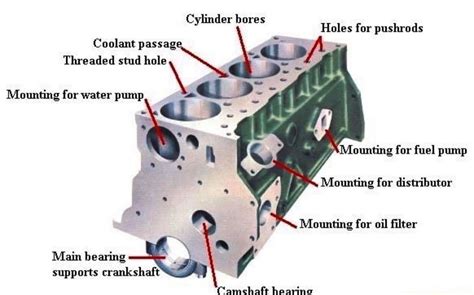 Engine Cylinder Block Car Mechanic Automotive Mechanic Engineering