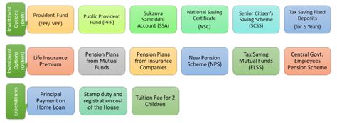 Check out here best tax saving investment options for 2020. How To Save Tax For FY 2019-20? - Updated With July 2019 ...