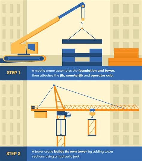 How Do Construction Cranes Work Bigrentz