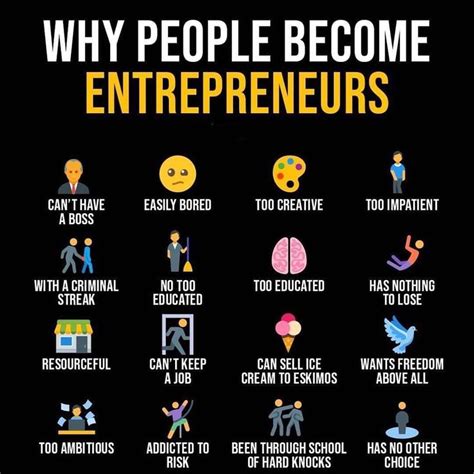 Why People Becoming Entrepreneurs Entrepreneur How To Become An