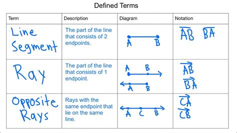 Learn About Defined And Undefined Terms In 15 Minutes Youtube