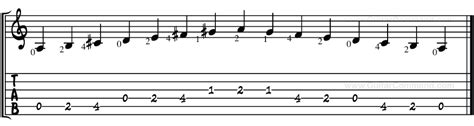 A Major Scale For Guitar Tab Notation Scale Patterns And Diagrams