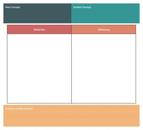 The Ultimate List Of Graphic Organizers For Teachers And Students