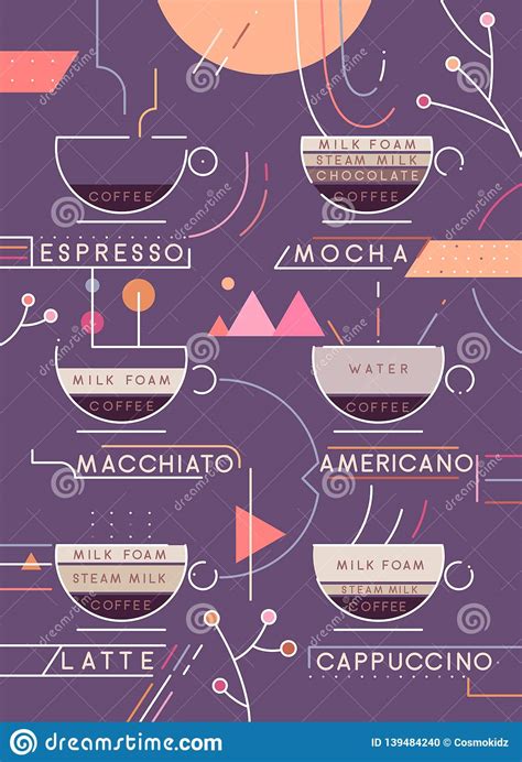Coffee Types Vector Illustration Coffee Types Preparation Infographic