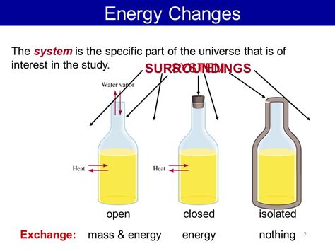 Thermochemistry Science Types Of Systems And Law Of Conservation Of