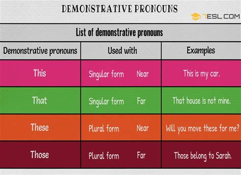 Demonstrative Pronouns This That These Those Tenses English English