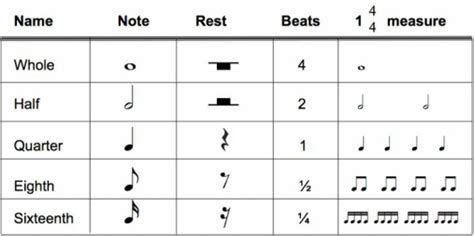 A rest is a musical notation sign that indicates the absence of a sound. Music Theory