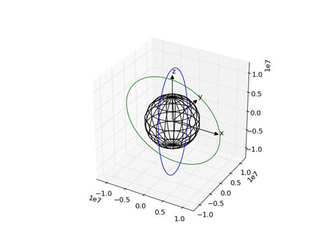 Python How To Plot 3d Earth In Python Itecnote