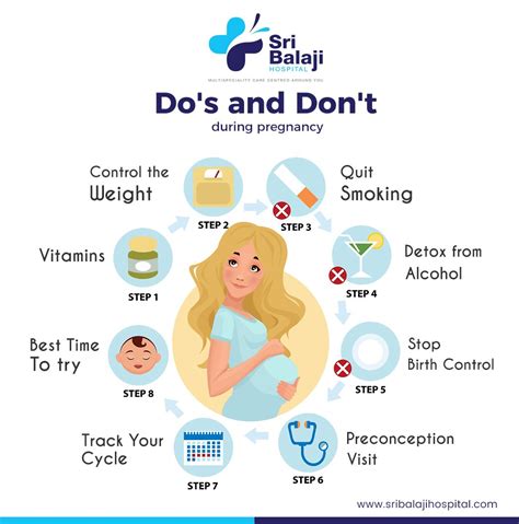 Pregnancy Donts List Pregnancywalls