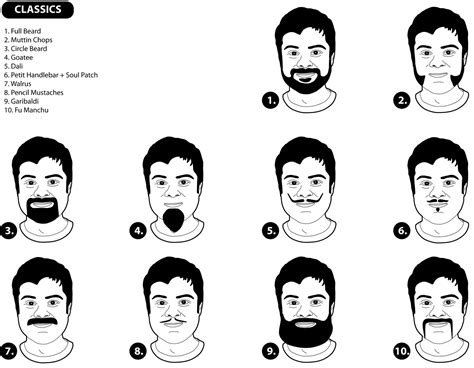 The complete guide to shaving for ladies. Learn by Diagram: Learn about facial hair styling