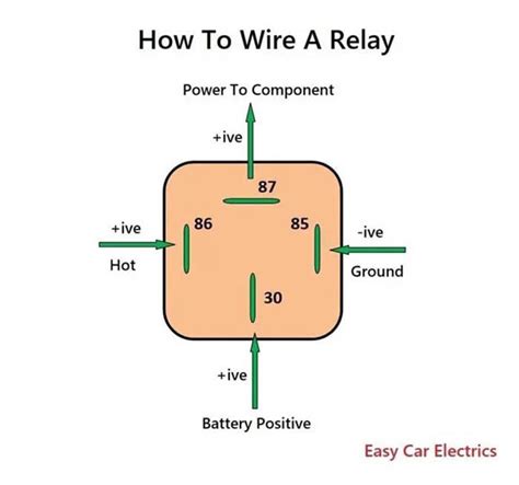 12v 30a Relay 4 Pin Wiring Diagram Wiring Diagram