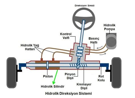 Hidrolik Direksiyon Sistemleri Dört Çeker Sistem Carstechnic
